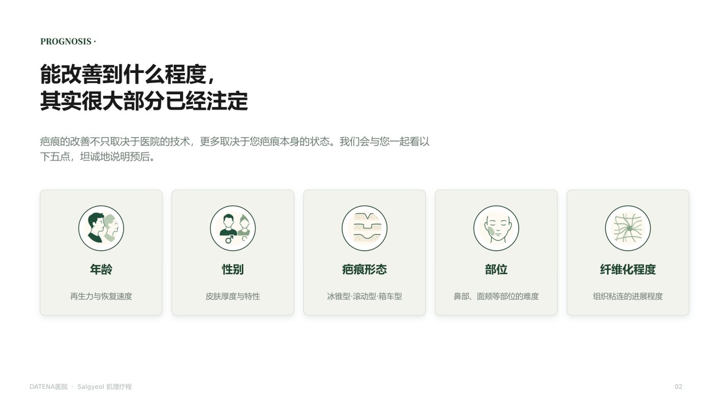 痘坑治疗项目说明资料 2/14