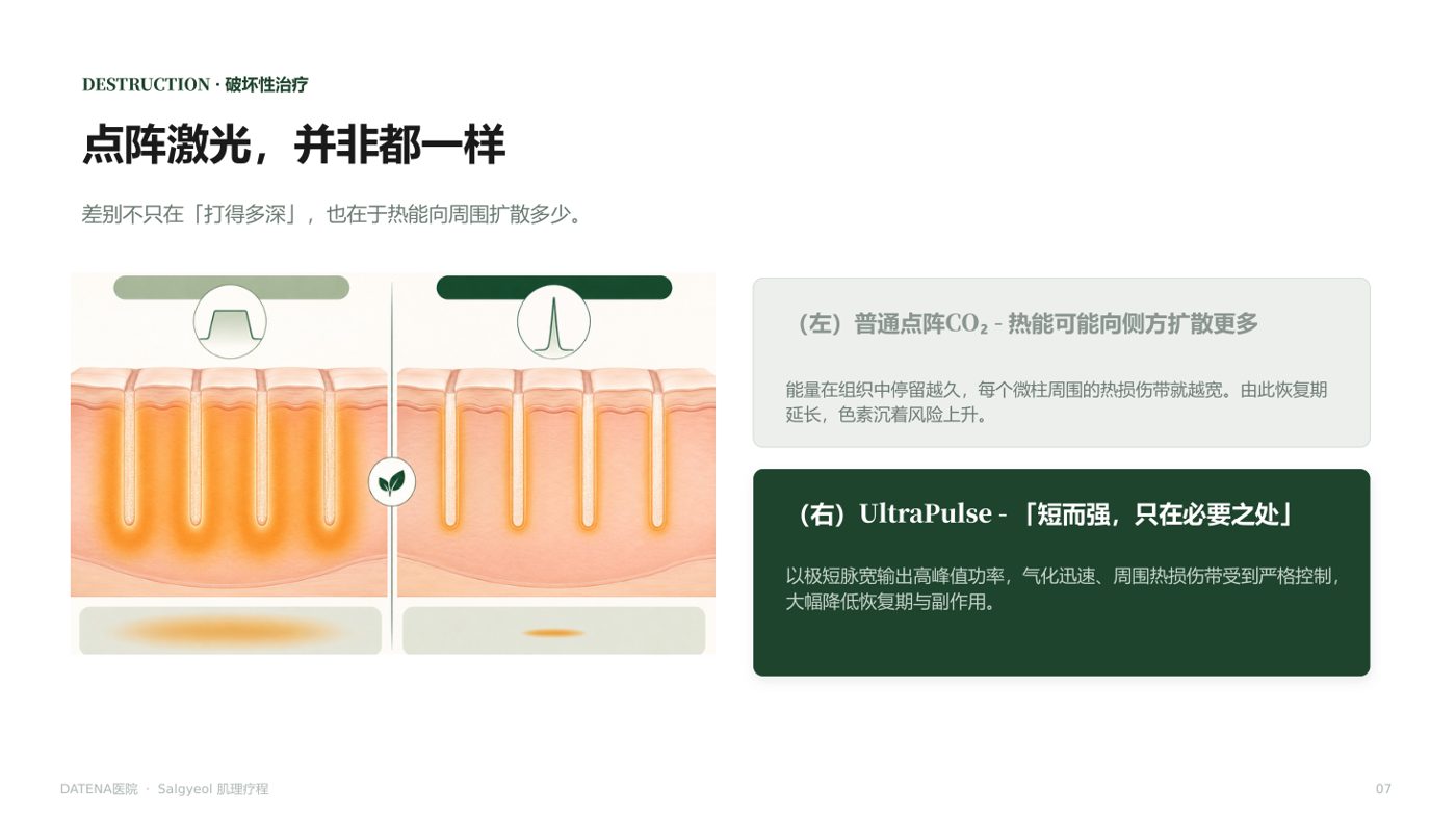 痘坑治疗项目说明资料 7/14