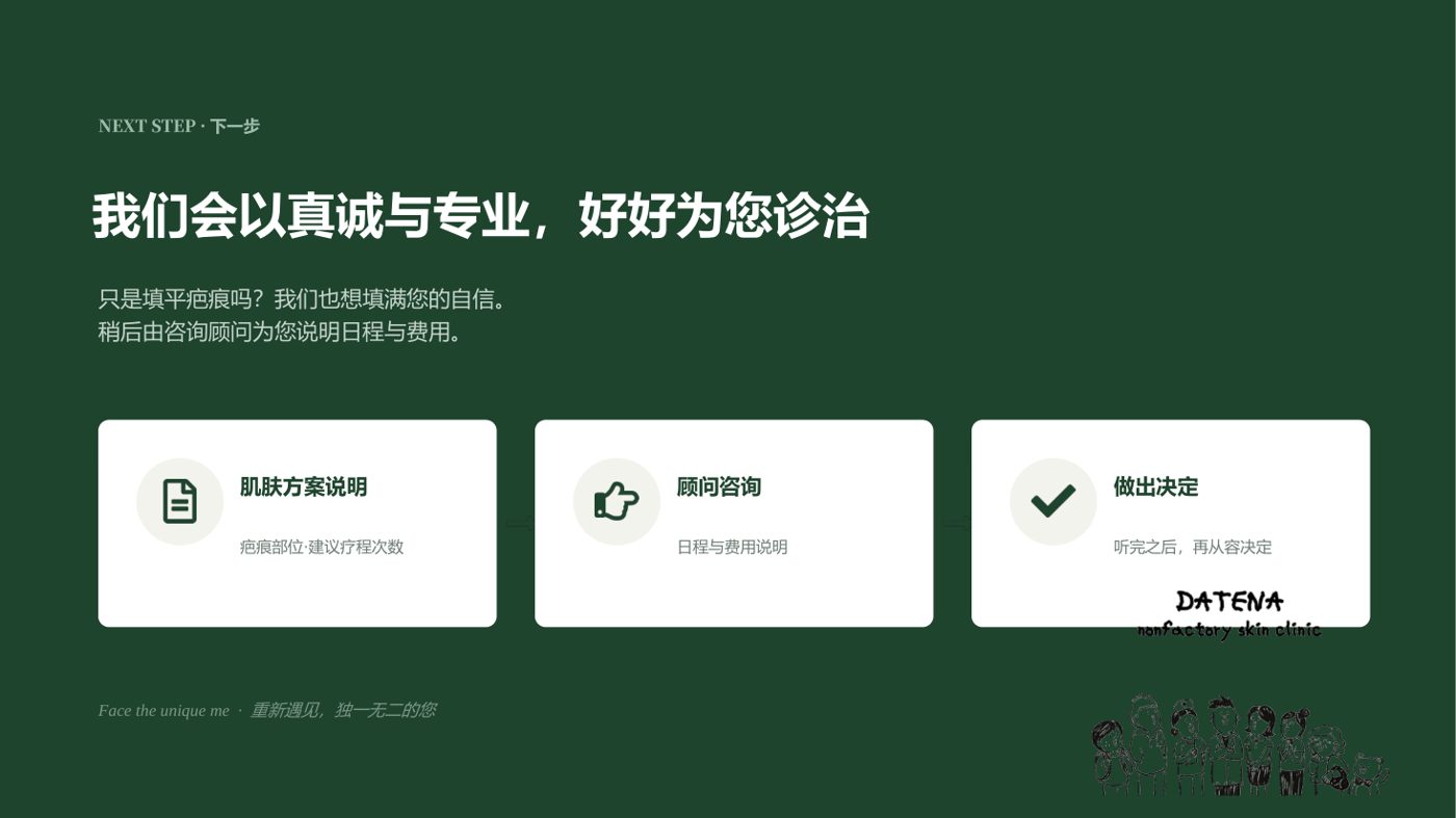 痘坑治疗项目说明资料 13/14