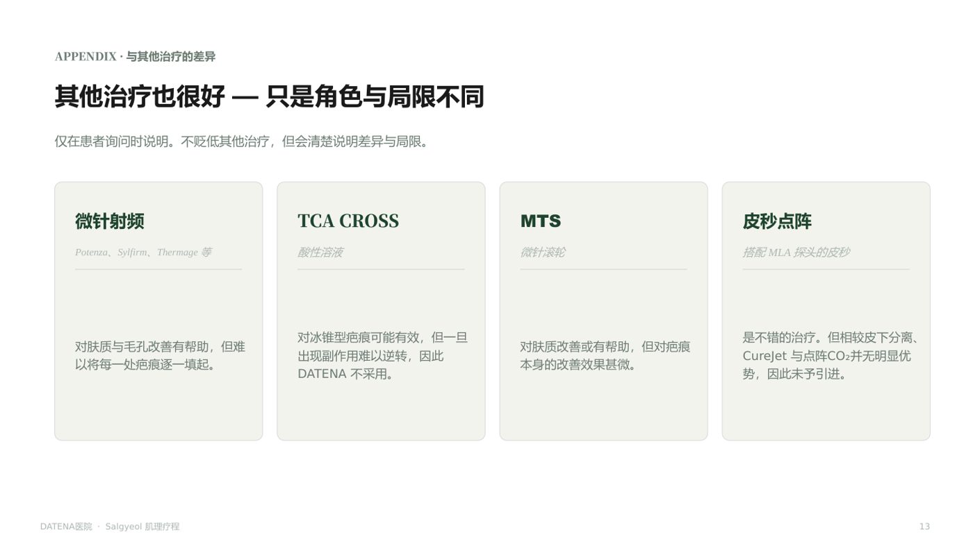 痘坑治疗项目说明资料 14/14