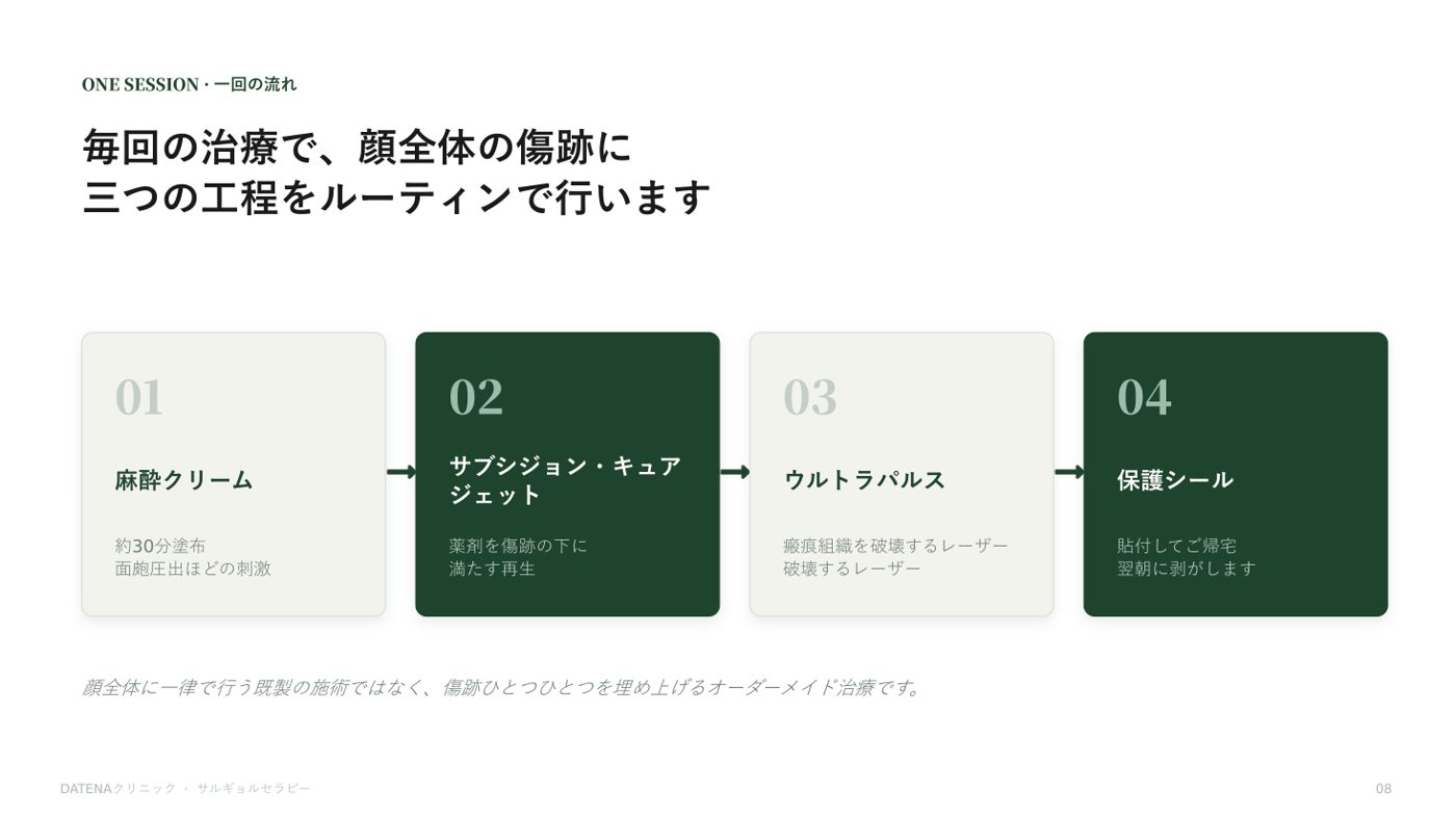 ニキビ跡治療プログラム説明資料 8/14