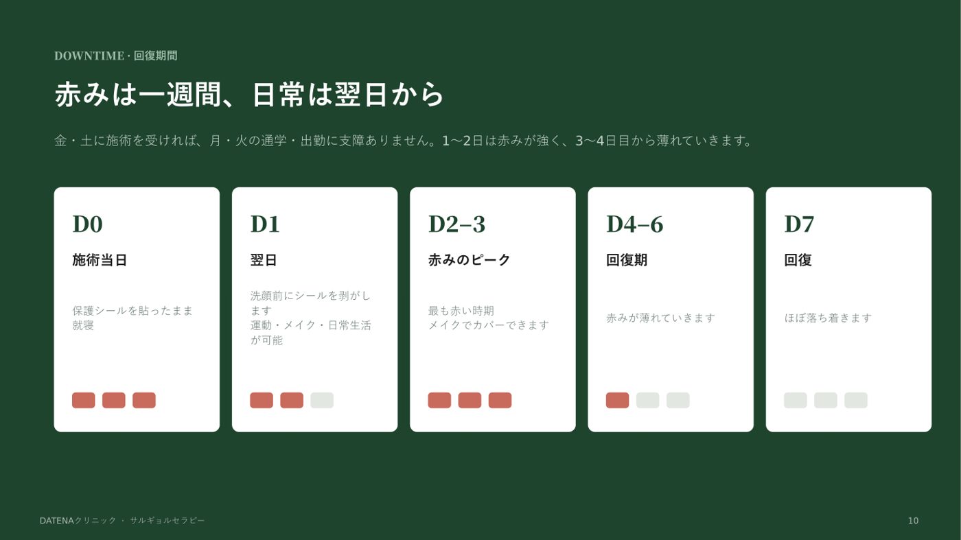 ニキビ跡治療プログラム説明資料 10/14
