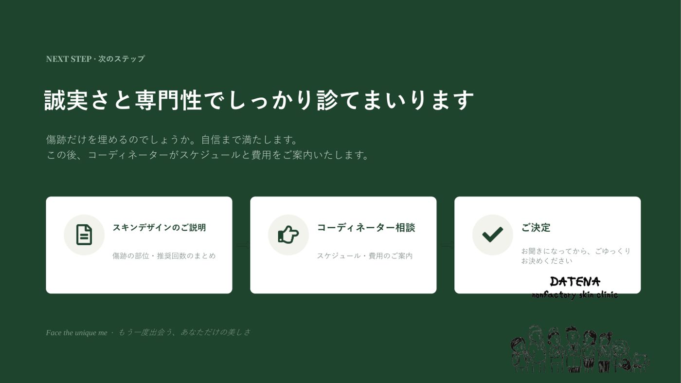 ニキビ跡治療プログラム説明資料 13/14