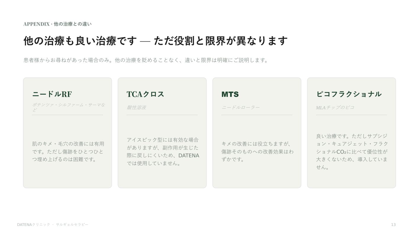 ニキビ跡治療プログラム説明資料 14/14
