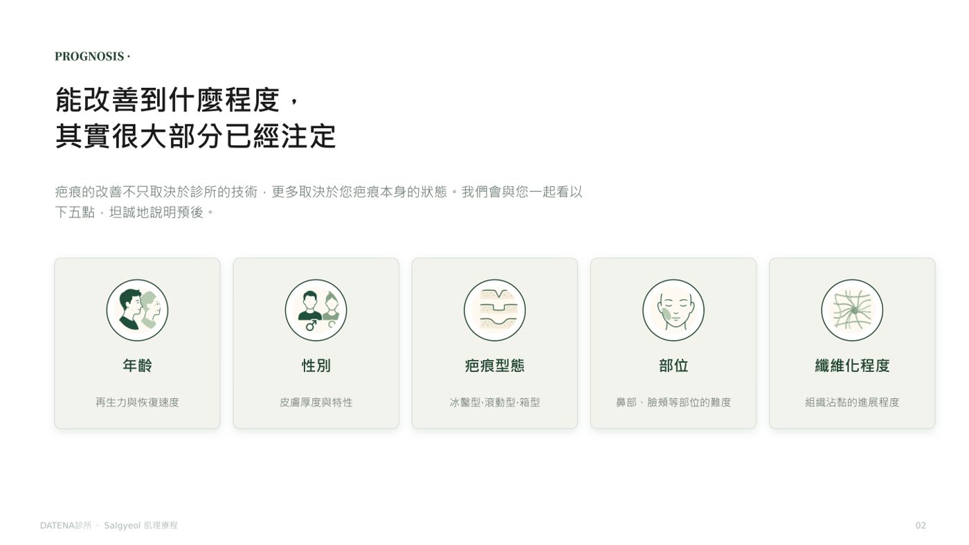 痘疤治療項目說明資料 2/14