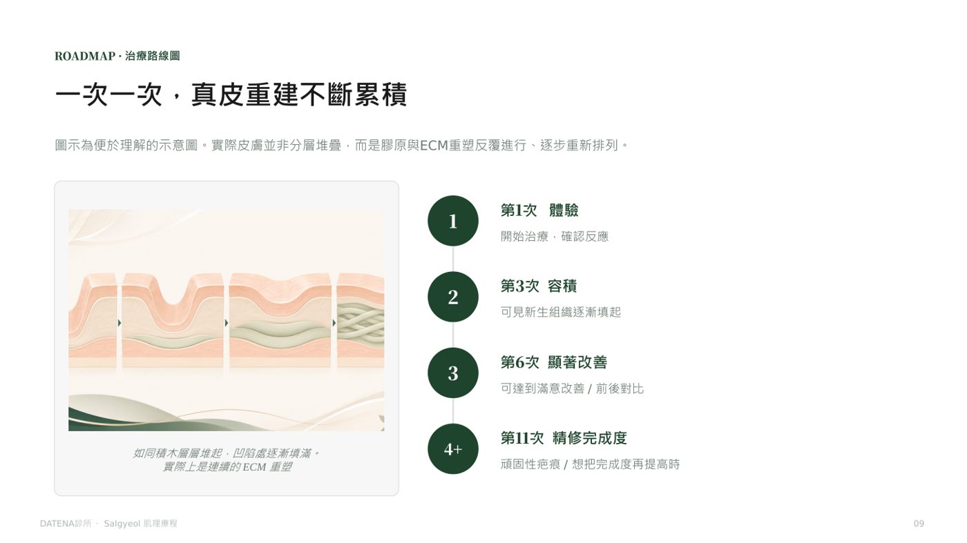 痘疤治療項目說明資料 9/14