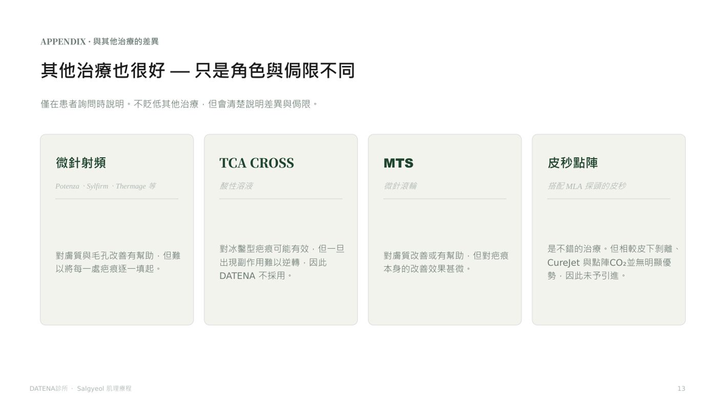 痘疤治療項目說明資料 14/14