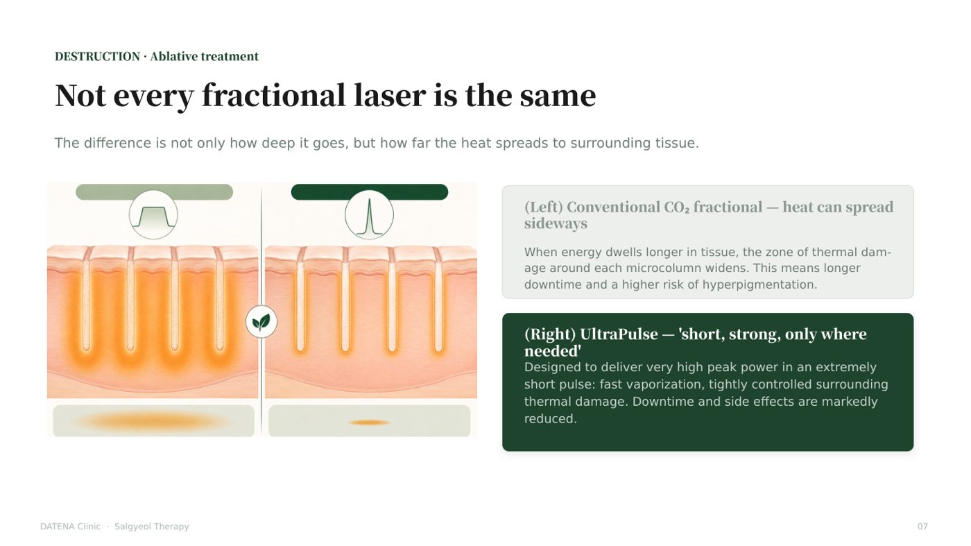 Not every fractional laser is the same — conventional CO2 vs UltraPulse comparison