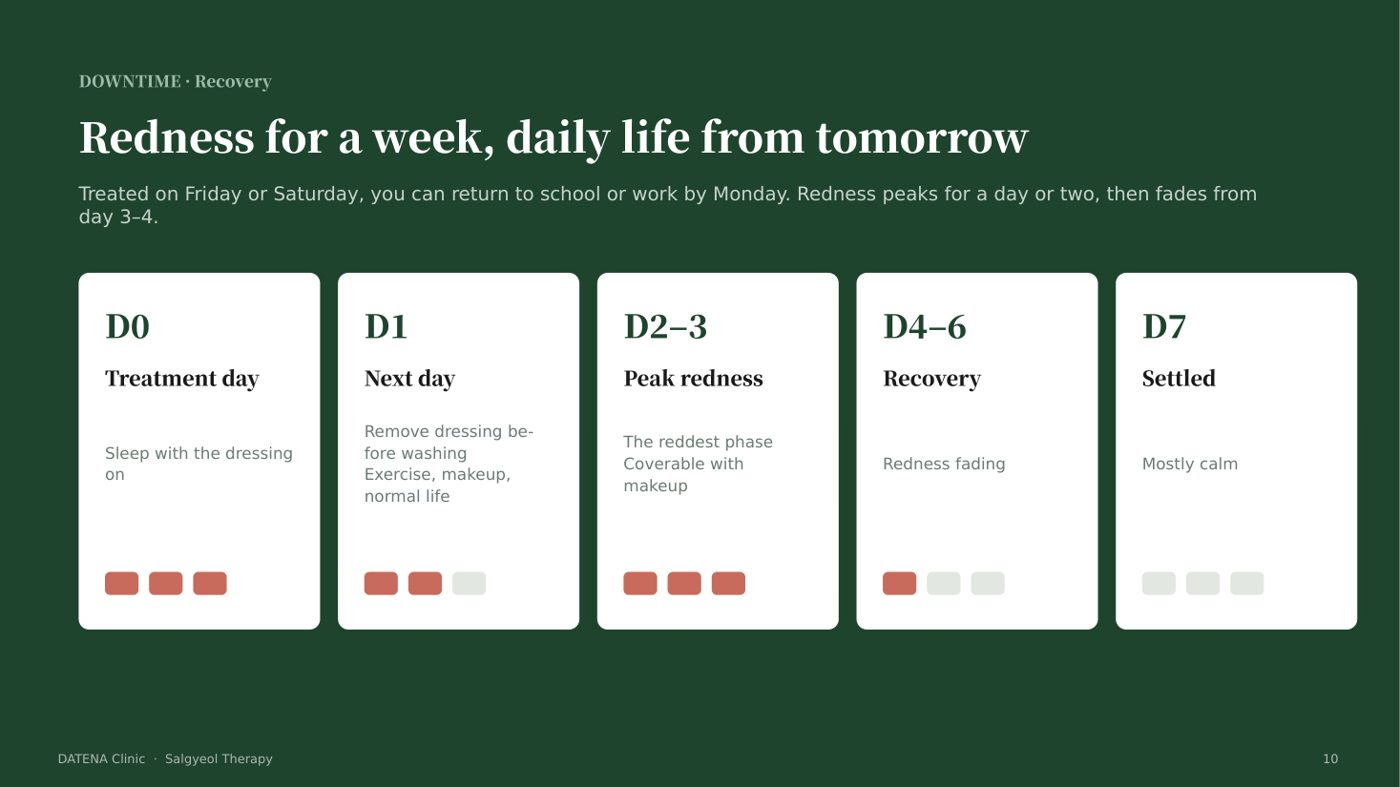 Redness for a week, daily life from tomorrow — D0 to D7 recovery timeline